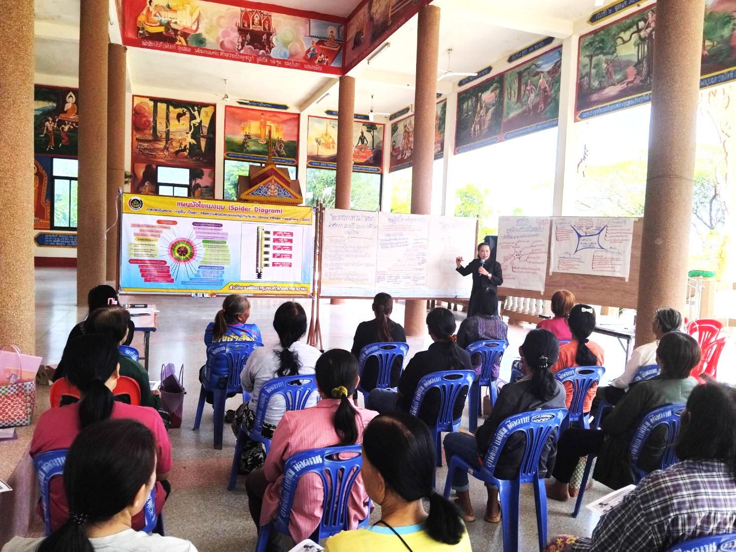 🌻🌻สุขเกินร้อย ที่ พช.101 PLUS 🦐🦐พช.อาจสามารถ จังหวัดร้อยเอ็ด : ดำเนินโครงการทบทวน กำหนดทิศทาง และปรับแผนการพัฒนาหมู่บ้าน